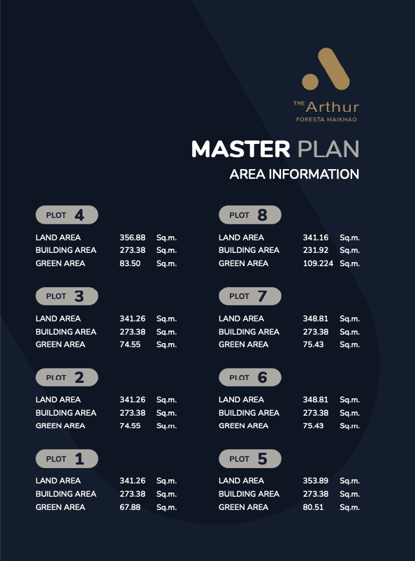 master plane details